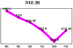 NSE-50 Index