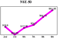 NSE-50 Index