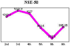 NSE-50 Index